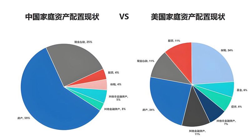 投资管理