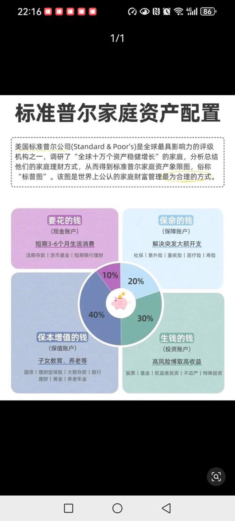 投资管理：洞察未来趋势