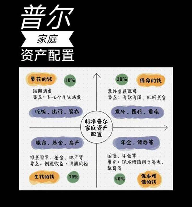投资管理选购指南：选择合适的合作伙伴