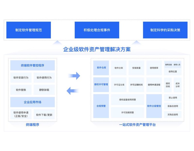 资产管理：如何提高企业运作效率的隐形法宝